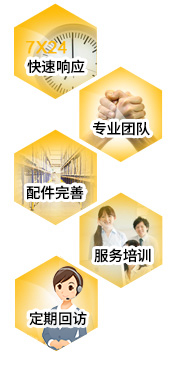 售后服務體系