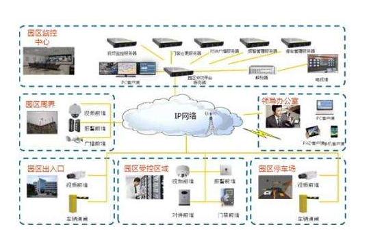 探討智慧城市應用安防整體解決方案 探討智慧城市應用安防整體解決方案