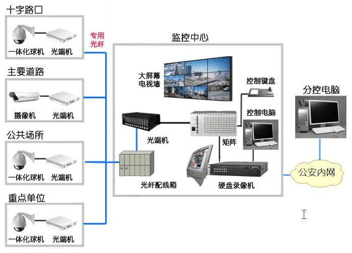 監(jiān)控中心設(shè)備.jpg 監(jiān)控中心設(shè)備.jpg