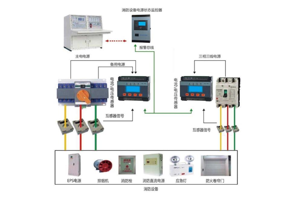 監控系統.jpg 監控系統.jpg