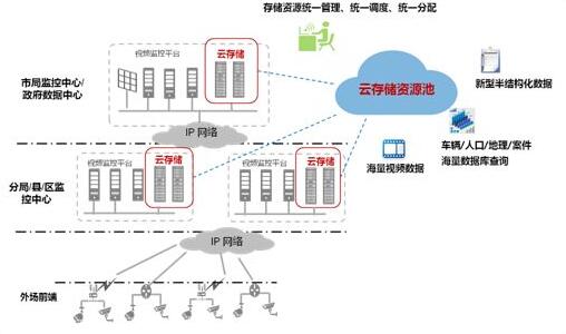 城市視頻監控系統.jpg 城市視頻監控系統.jpg