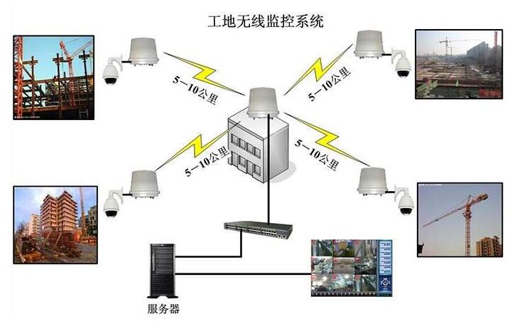 工地無線監控系統.jpg 工地無線監控系統.jpg